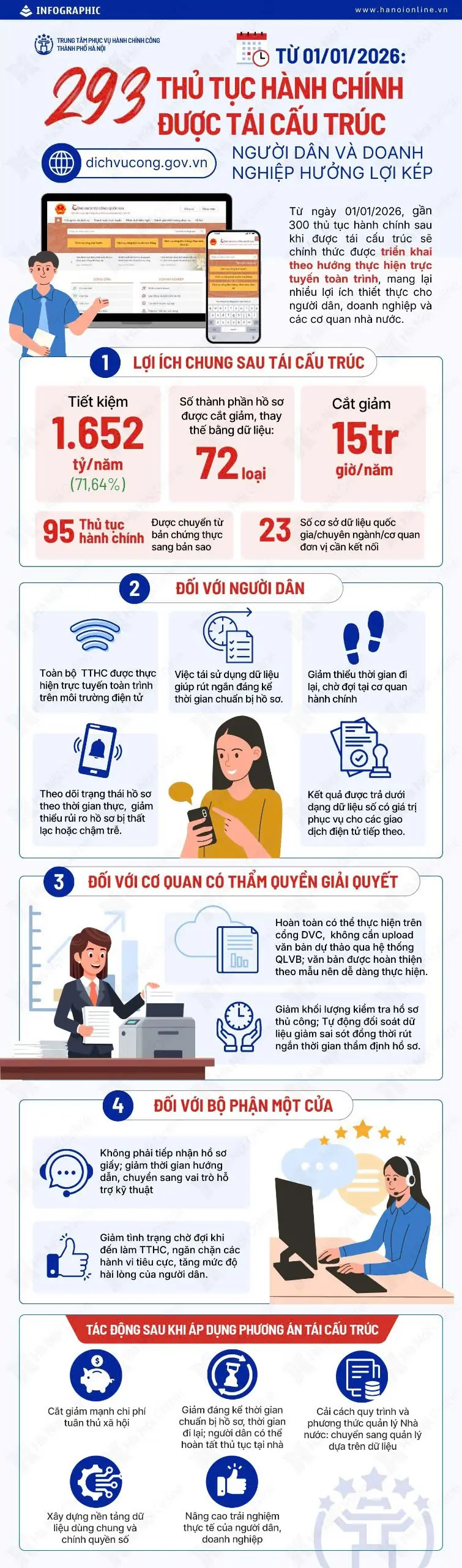 Đài PTTH Hà Nội